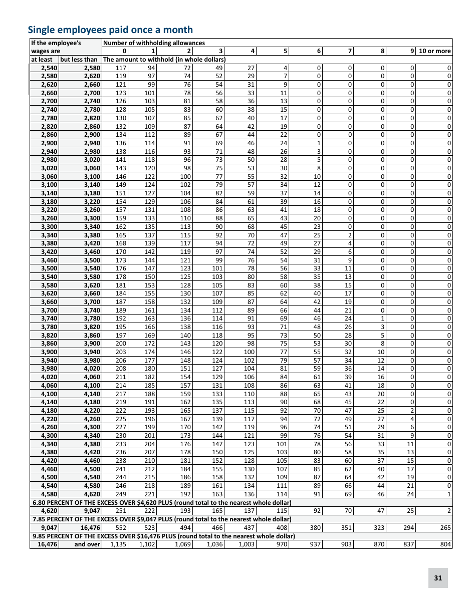 Minnesota Income Tax Withholding Instruction Booklet - Minnesota, Page 31