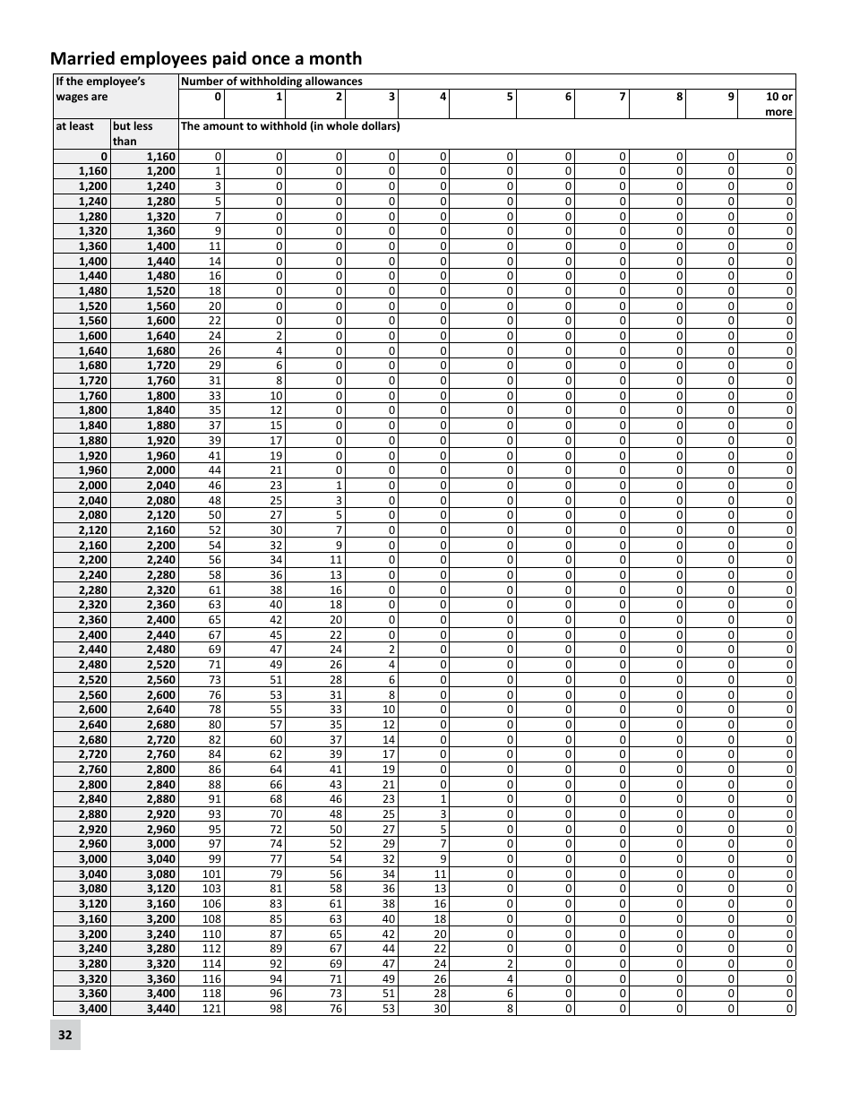 Minnesota Income Tax Withholding Instruction Booklet - Minnesota, Page 32