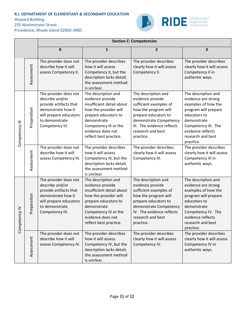 Application for Literacy / Dyslexia Endorsement Providers - Rhode Island, Page 11