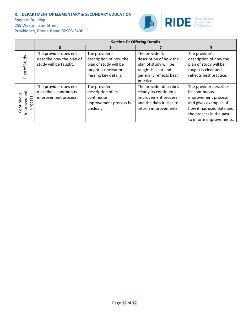 Application for Literacy / Dyslexia Endorsement Providers - Rhode Island, Page 12