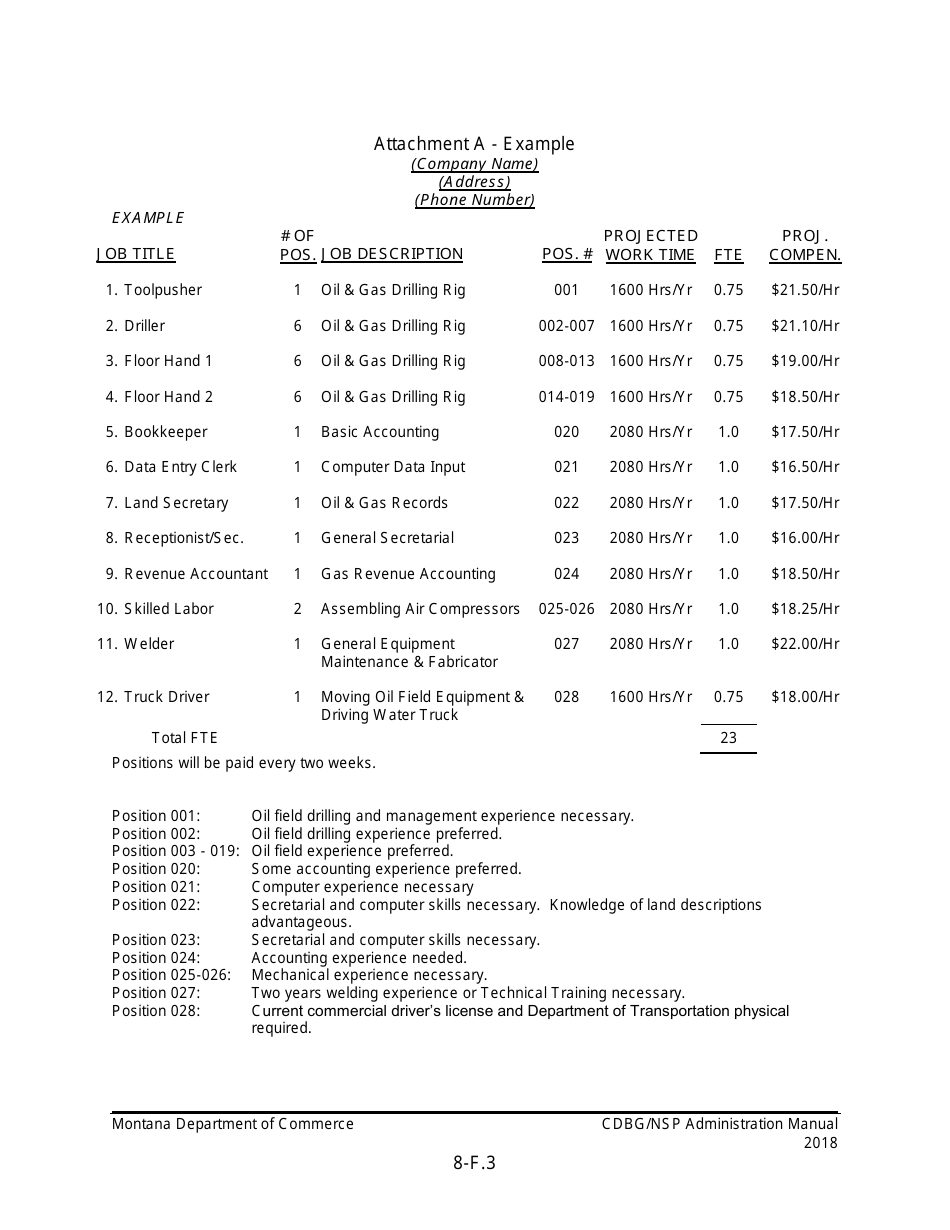 Exhibit 8-F1 Sample Hiring and Training Plan - Montana, Page 3