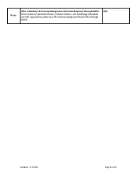 Mi Consumer Financial Services Class II License New Application Checklist (Company) - Michigan, Page 6