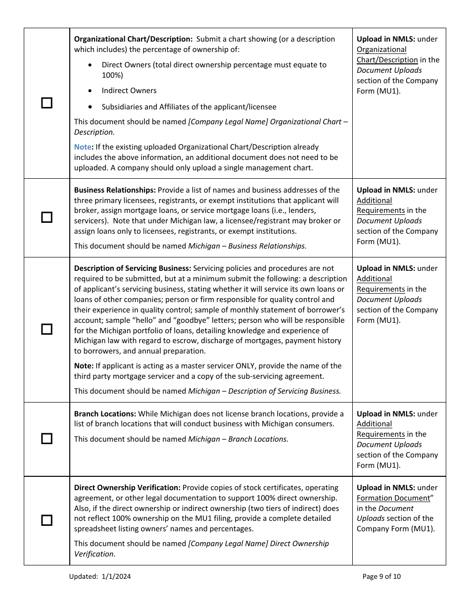 Mi Consumer Financial Services Class II License New Application Checklist (Company) - Michigan, Page 9