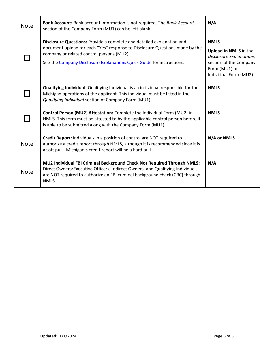 Mi Regulatory Loan License New Application Checklist (Company) - Michigan, Page 5