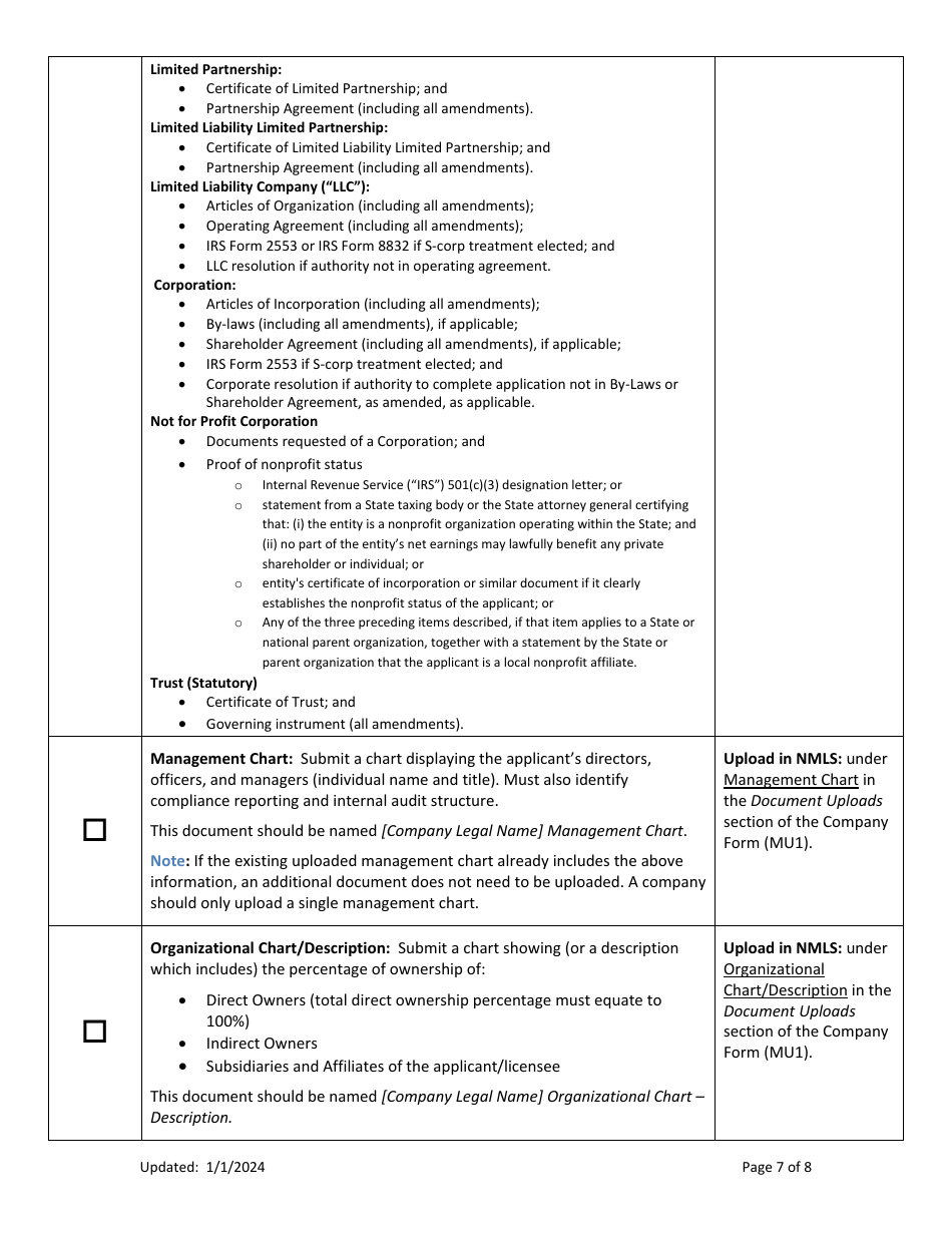 Mi Regulatory Loan License New Application Checklist (Company) - Michigan, Page 7