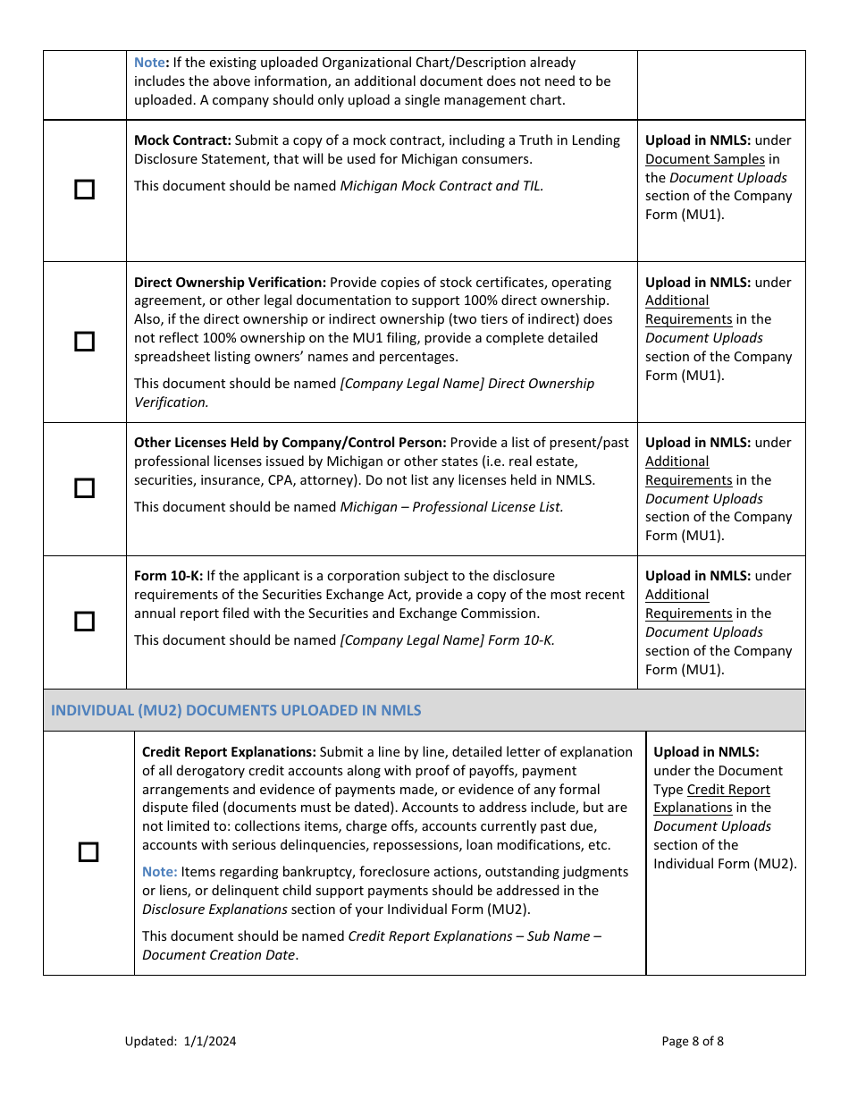Mi Regulatory Loan License New Application Checklist (Company) - Michigan, Page 8