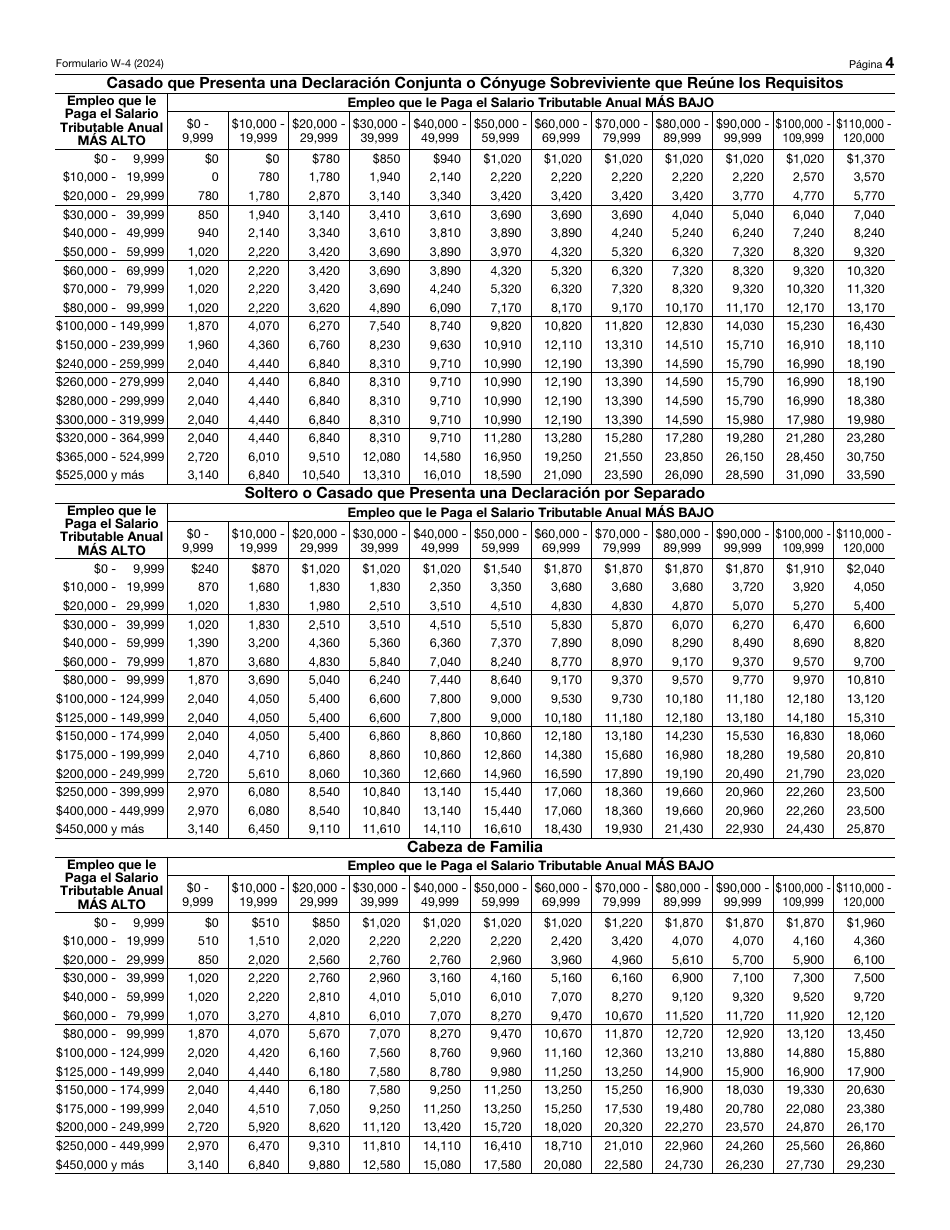 IRS Formulario W-4 (SP) - 2024 - Fill Out, Sign Online and Download ...