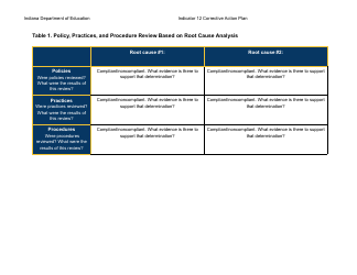 Results Driven Accountability (Rda) Corrective Action Plan - Indicator 12: Transition From Early Childhood to School Age Programming - Indiana, Page 4