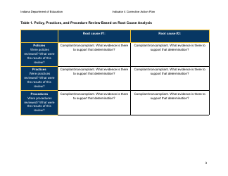 Results Driven Accountability (Rda) Corrective Action Plan - Indicator 4a and 4b: Suspension and Expulsion - Indiana, Page 4