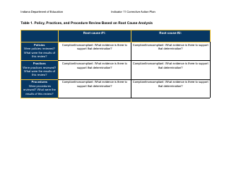 Results Driven Accountability (Rda) Corrective Action Plan - Indicator 11: Initial Evaluations - Indiana, Page 4