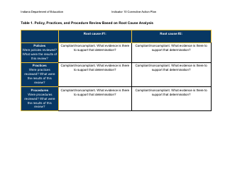 Results Driven Accountability (Rda) Corrective Action Plan - Indicator 10: Disproportionate Representation in Specific Disability Categories - Indiana, Page 4