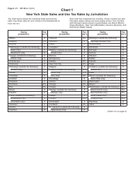 Instructions for Form ST-141 Individual Purchaser&#039;s Periodic Report of Sales and Use Tax - New York, Page 4