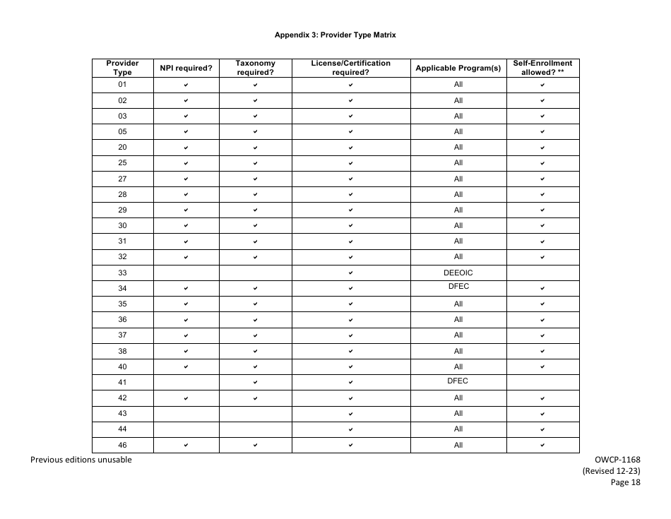 Form OWCP-1168 Provider Enrollment Form, Page 20