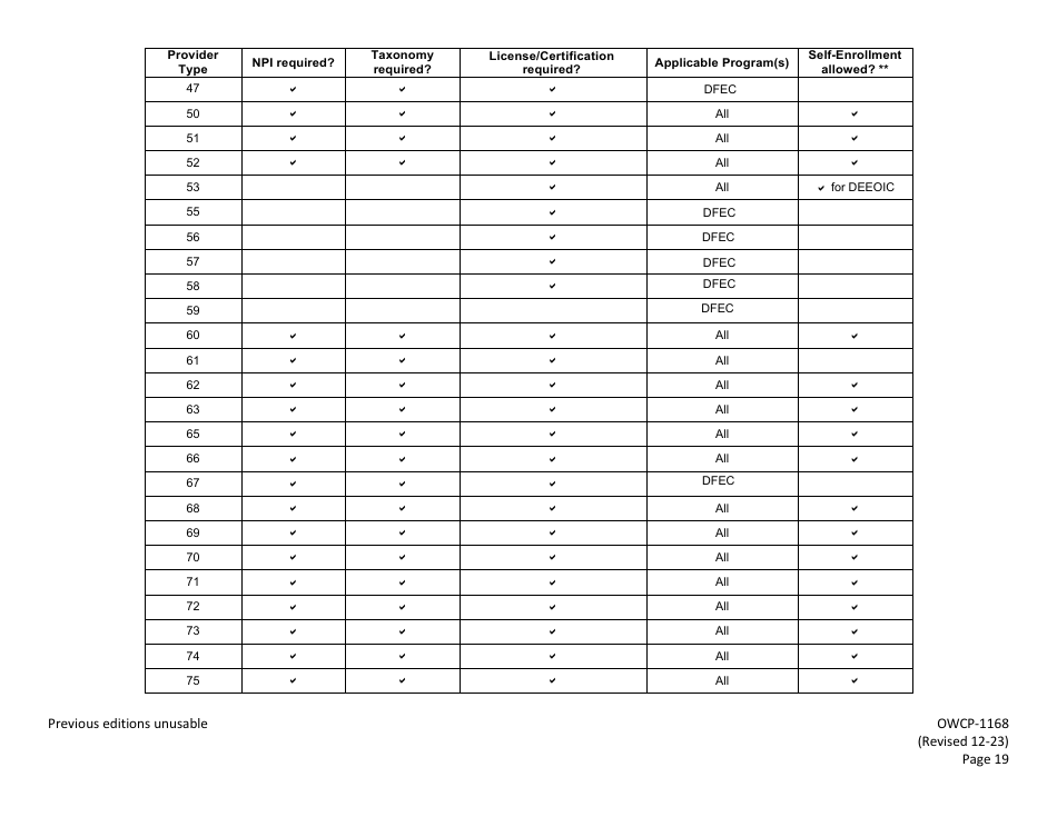 Form OWCP-1168 Provider Enrollment Form, Page 21