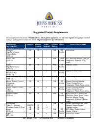 Suggested Protein Supplements - Johns Hopkins Medicine