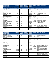 Suggested Protein Supplements - Johns Hopkins Medicine, Page 2