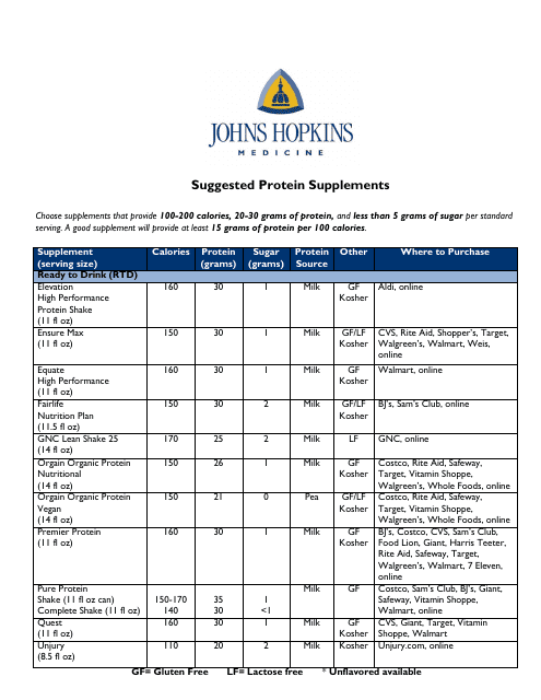 Suggested Protein Supplements - Johns Hopkins Medicine Download Pdf