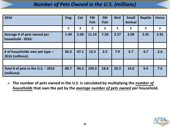 The 2017-2018 Appa National Pet Owners Survey Debut - American Pet Products Association, Page 10