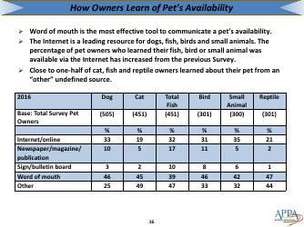 The 2017-2018 Appa National Pet Owners Survey Debut - American Pet Products Association, Page 16