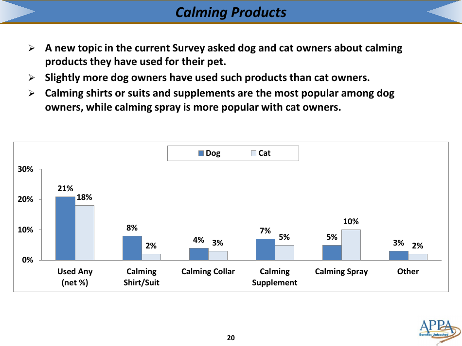 The 2017-2018 Appa National Pet Owners Survey Debut - American Pet Products Association, Page 20