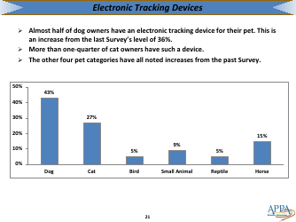 The 2017-2018 Appa National Pet Owners Survey Debut - American Pet Products Association, Page 21