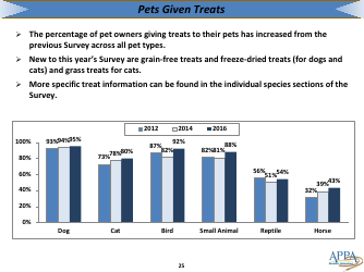 The 2017-2018 Appa National Pet Owners Survey Debut - American Pet Products Association, Page 25