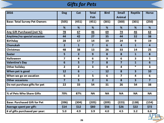 The 2017-2018 Appa National Pet Owners Survey Debut - American Pet Products Association, Page 26