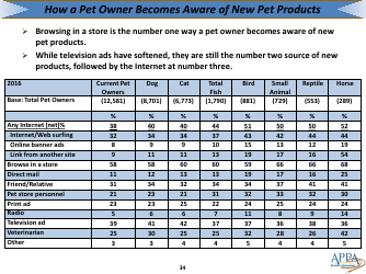 The 2017-2018 Appa National Pet Owners Survey Debut - American Pet Products Association, Page 34