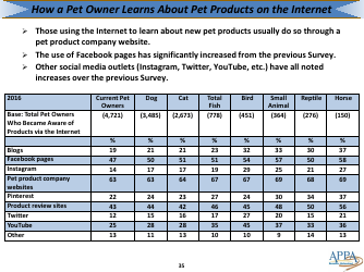 The 2017-2018 Appa National Pet Owners Survey Debut - American Pet Products Association, Page 35