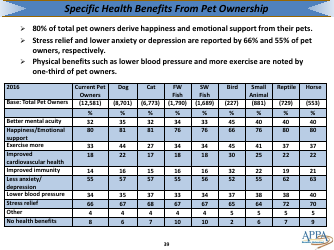 The 2017-2018 Appa National Pet Owners Survey Debut - American Pet Products Association, Page 39