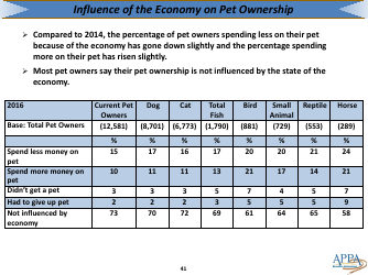 The 2017-2018 Appa National Pet Owners Survey Debut - American Pet Products Association, Page 41