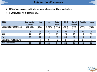 The 2017-2018 Appa National Pet Owners Survey Debut - American Pet Products Association, Page 42