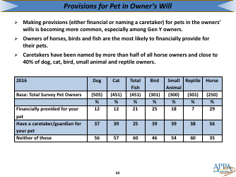 The 2017-2018 Appa National Pet Owners Survey Debut - American Pet Products Association, Page 43