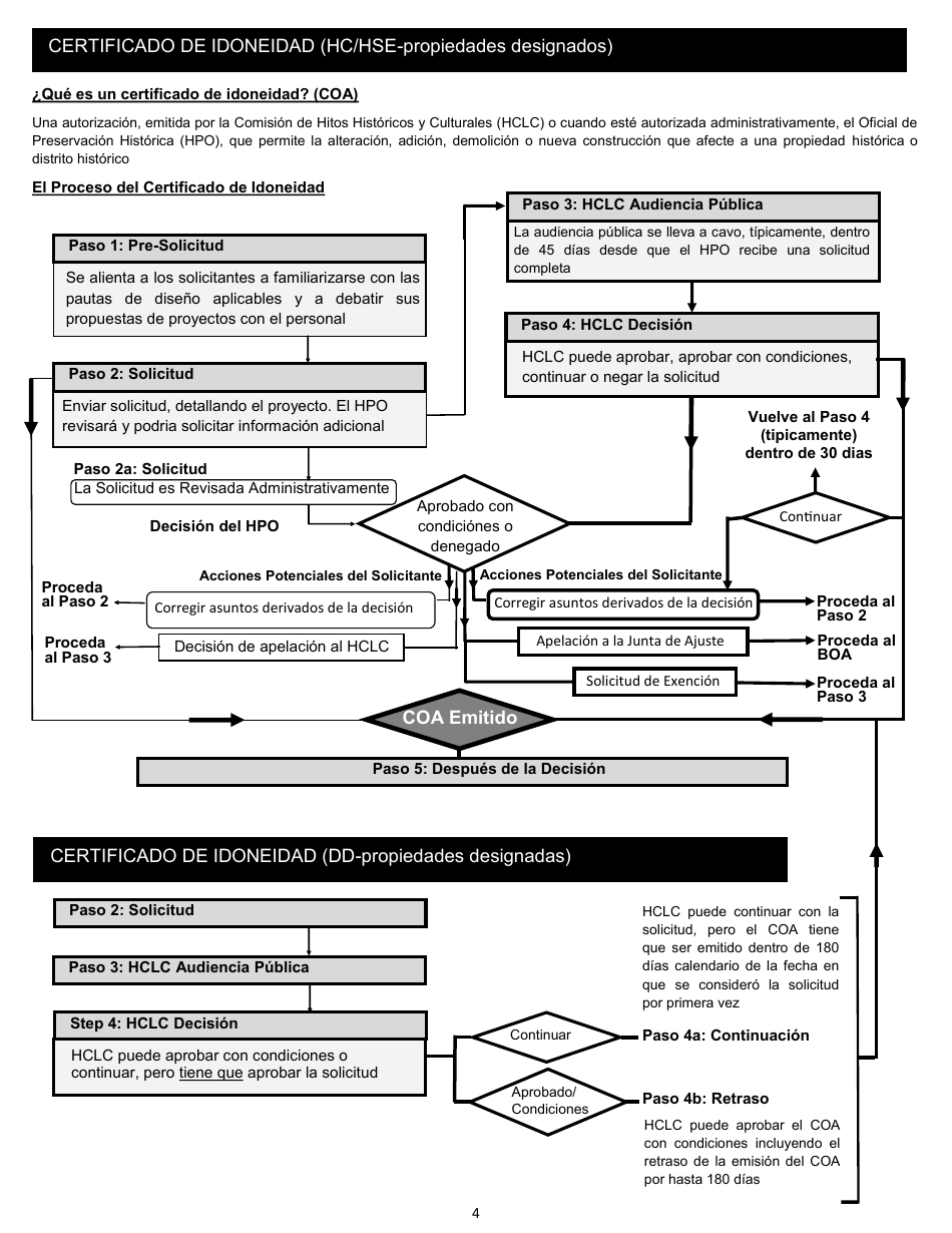 Certificado De Idoneidad - Comision De Hitos Historicos Y Culturales - City of Fort Worth, Texas (Spanish), Page 4