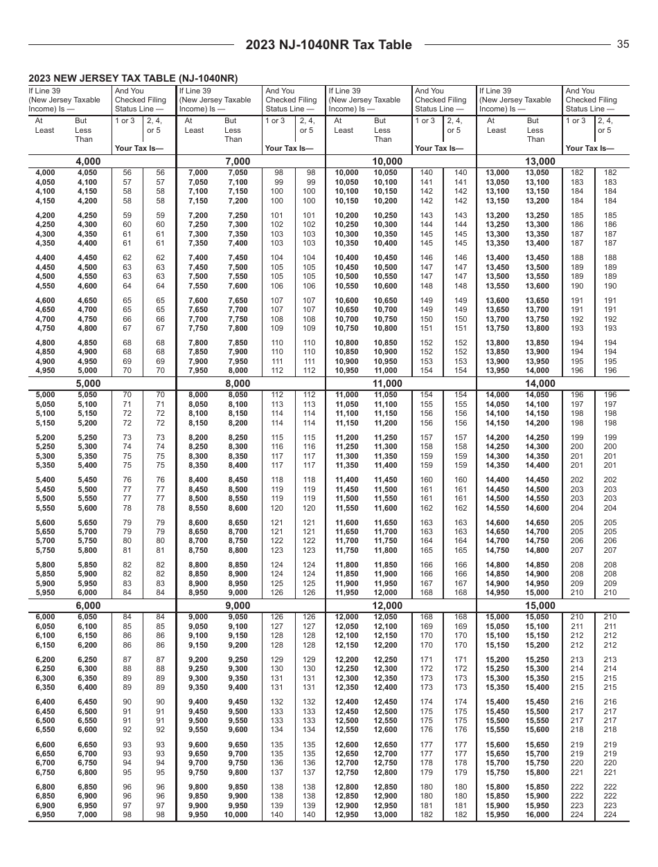 Instructions for Form NJ-1040NR New Jersey Nonresident Income Tax Return - New Jersey, Page 35