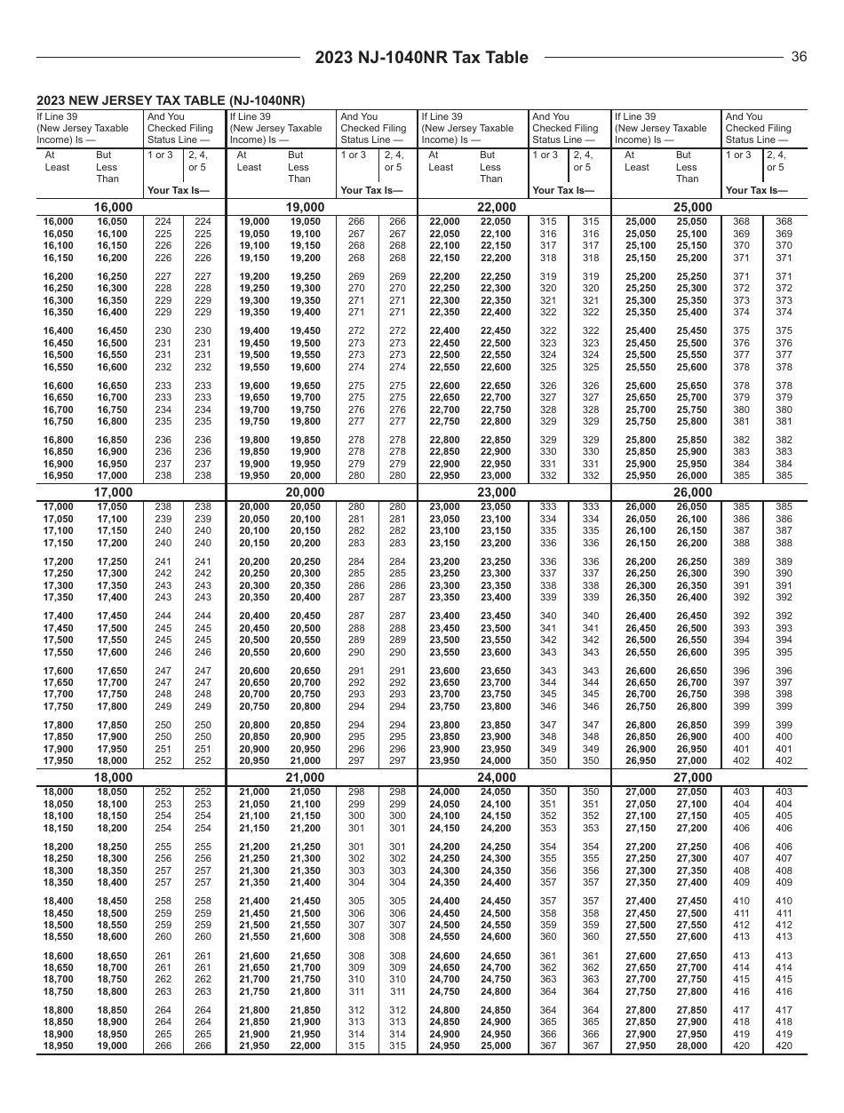 Instructions for Form NJ-1040NR New Jersey Nonresident Income Tax Return - New Jersey, Page 36