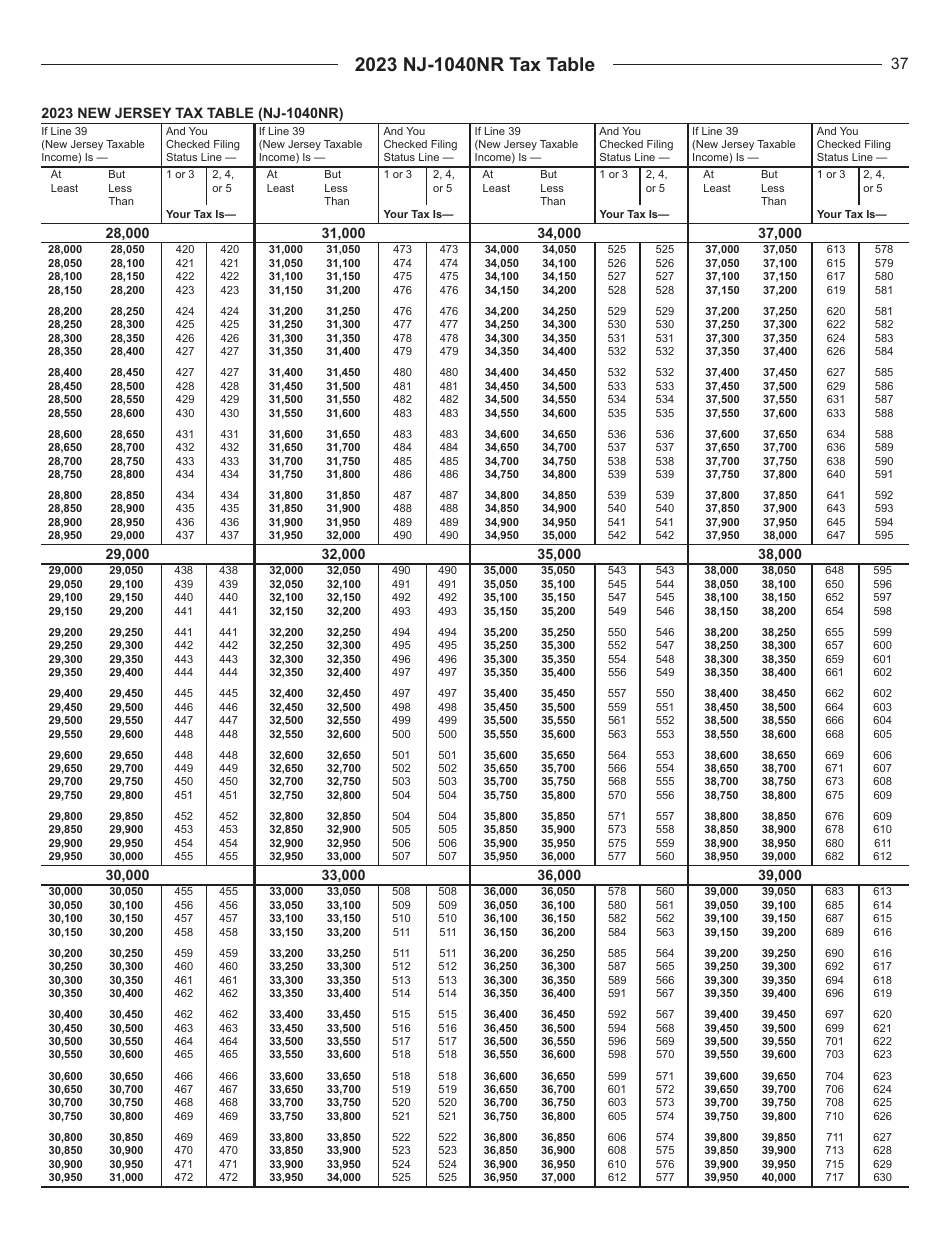 Download Instructions for Form NJ-1040NR New Jersey Nonresident Income ...