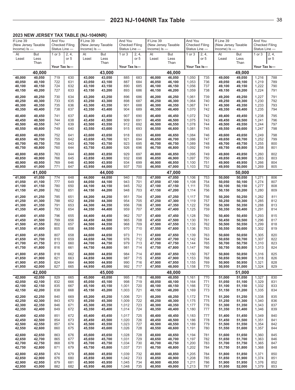 Instructions for Form NJ-1040NR New Jersey Nonresident Income Tax Return - New Jersey, Page 38