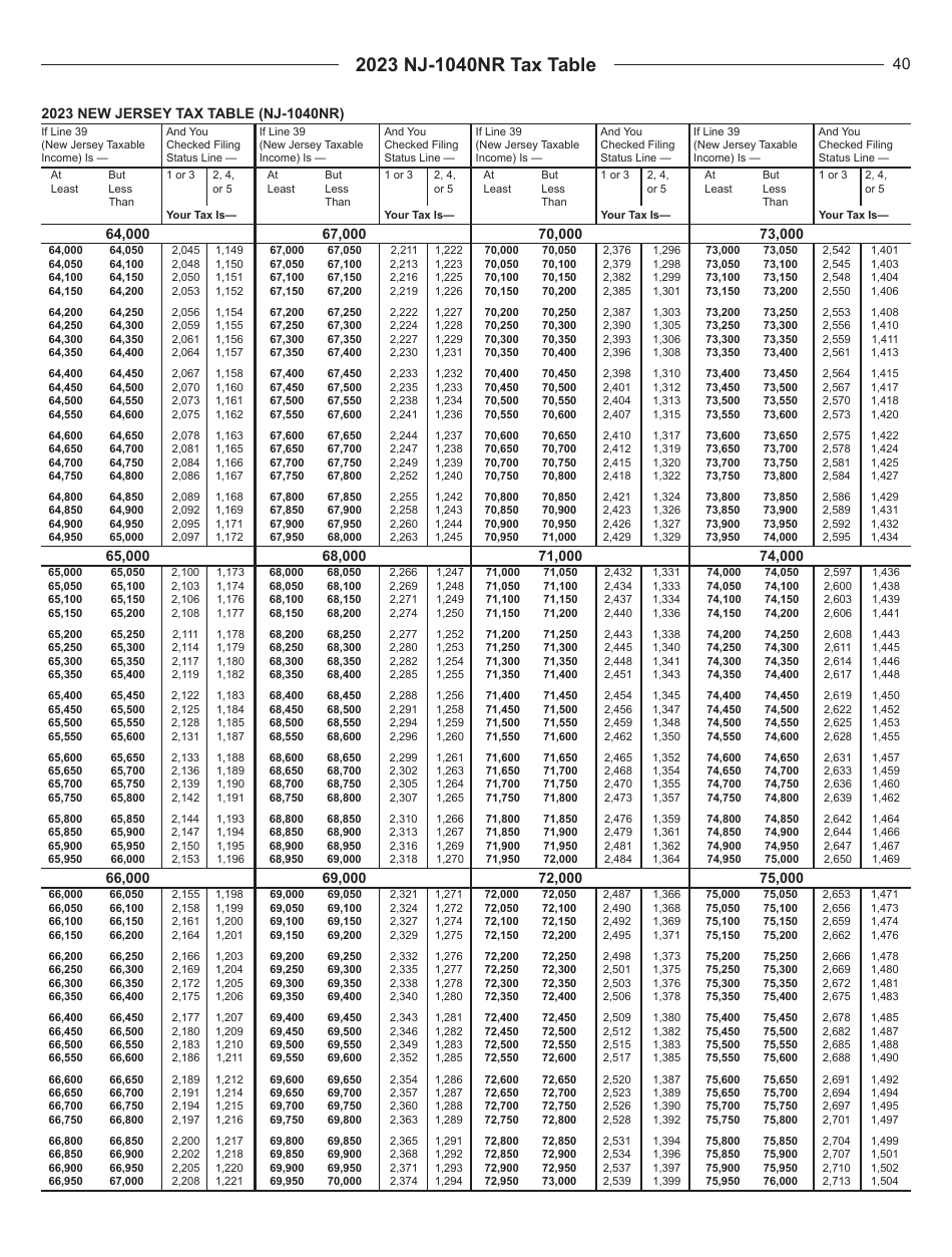 Instructions for Form NJ-1040NR New Jersey Nonresident Income Tax Return - New Jersey, Page 40