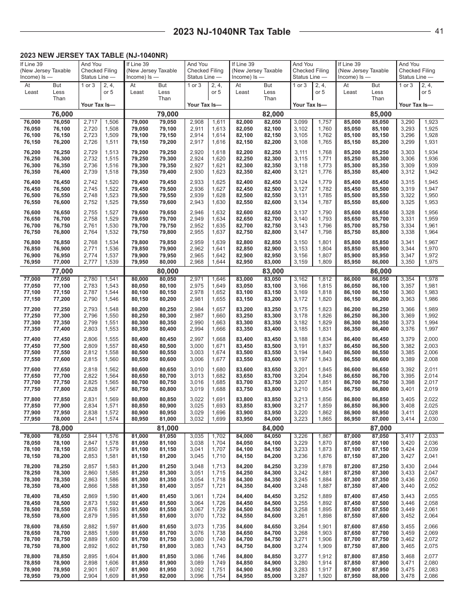 Instructions for Form NJ-1040NR New Jersey Nonresident Income Tax Return - New Jersey, Page 41