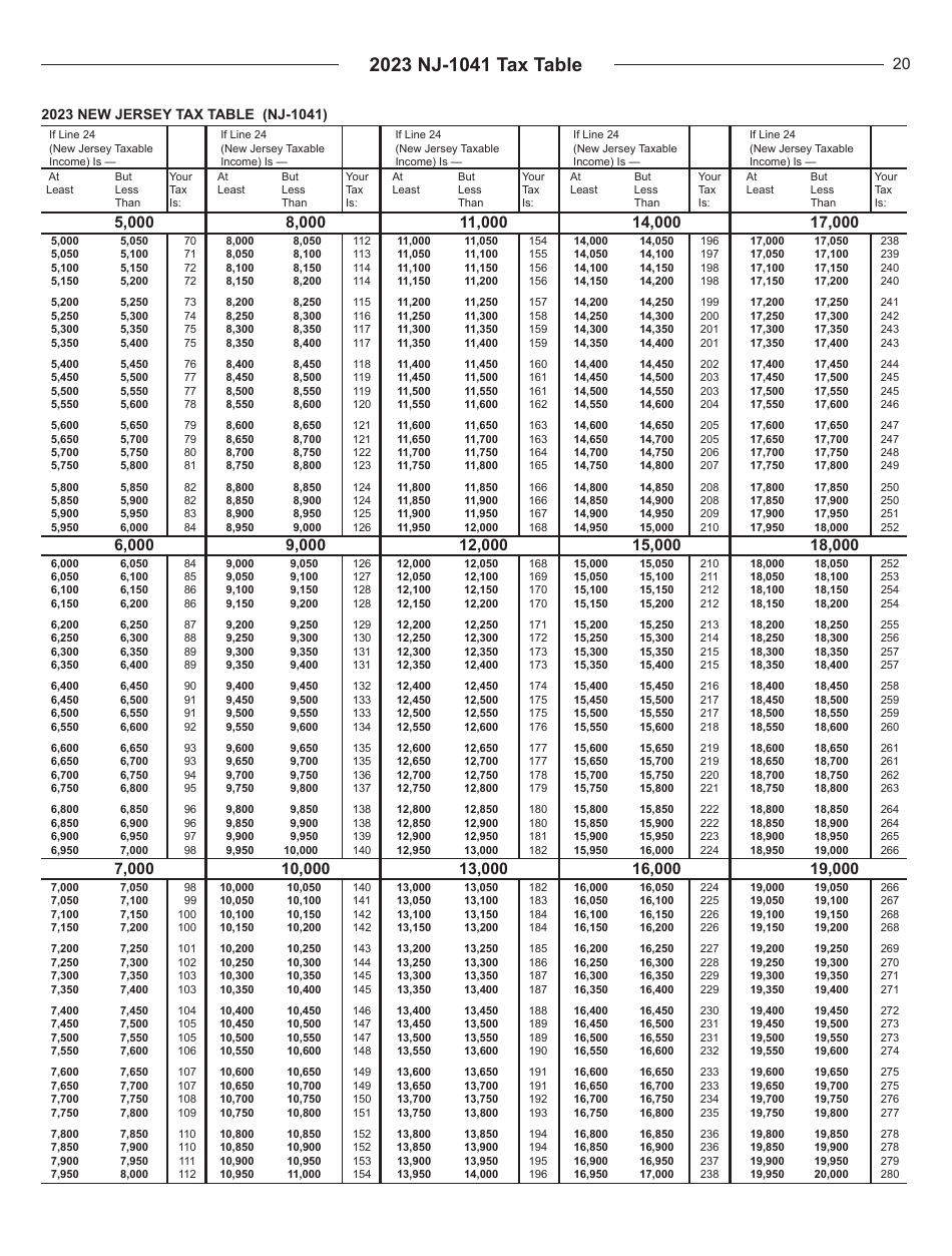 Download Instructions for Form NJ-1041 New Jersey Income Tax Fiduciary ...