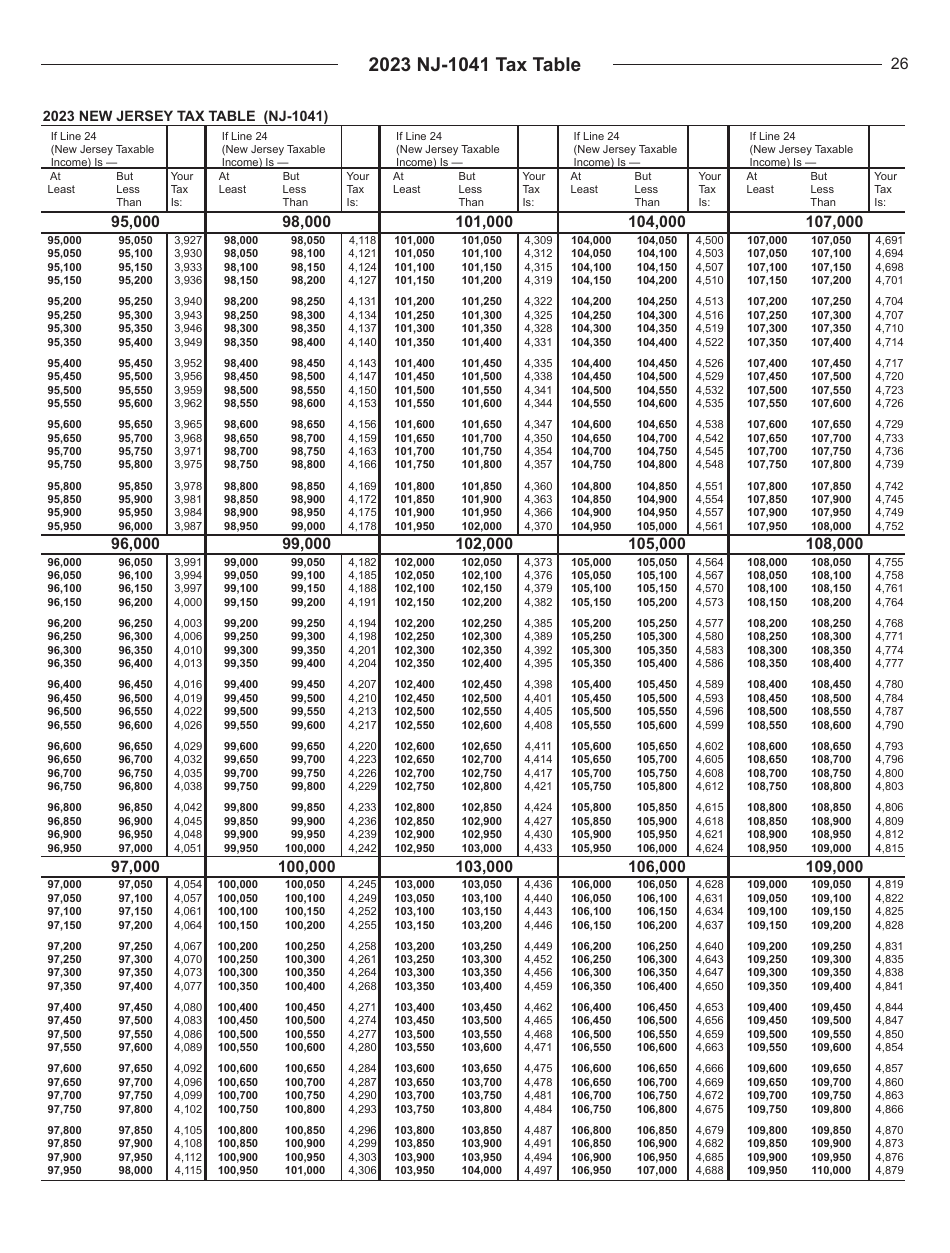 Instructions for Form NJ-1041 New Jersey Income Tax Fiduciary Return - New Jersey, Page 26