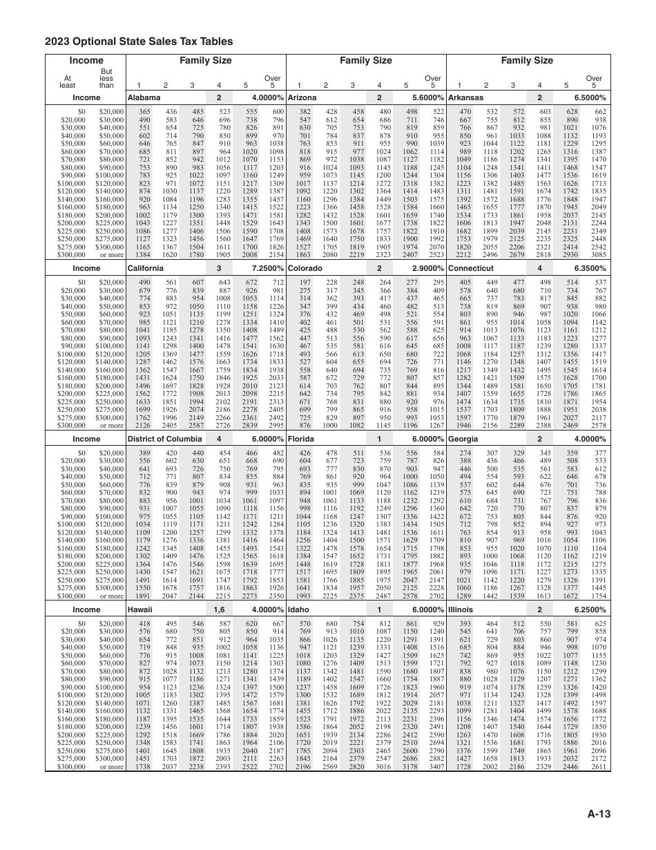 Instructions for IRS Form 1040 Schedule A Itemized Deductions, Page 13