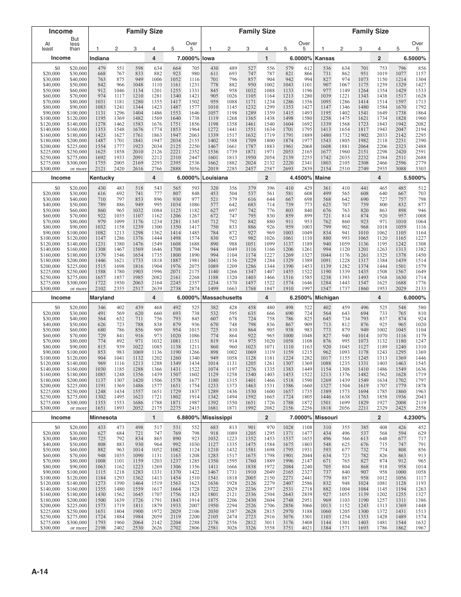 Instructions for IRS Form 1040 Schedule A Itemized Deductions, Page 14
