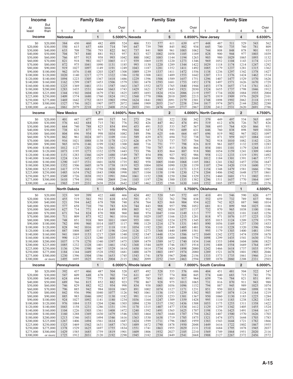 Instructions for IRS Form 1040 Schedule A Itemized Deductions, Page 15