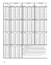 Instructions for IRS Form 1040 Schedule A Itemized Deductions, Page 16