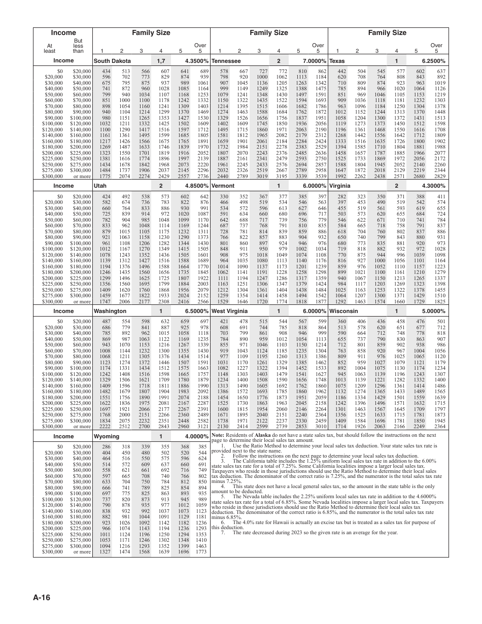 Instructions for IRS Form 1040 Schedule A Itemized Deductions, Page 16