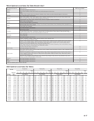 Instructions for IRS Form 1040 Schedule A Itemized Deductions, Page 17