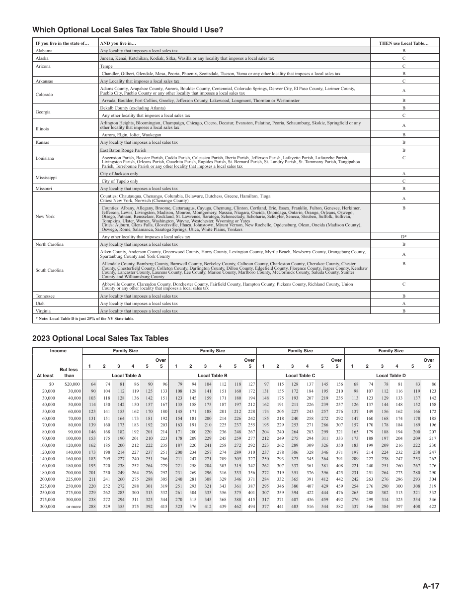 Instructions for IRS Form 1040 Schedule A Itemized Deductions, Page 17