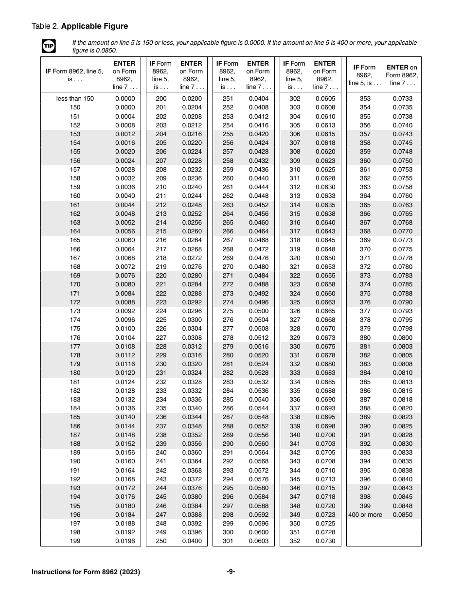 Instructions for IRS Form 8962 Premium Tax Credit (Ptc), Page 9